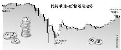 比特币五天跌超20% 有商家停止支持