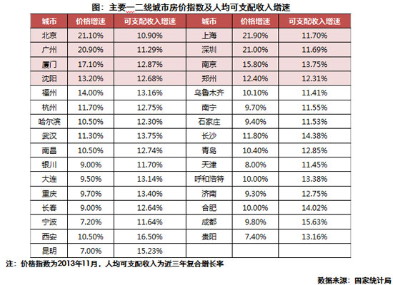 华西村人均收入_美国人均收入 房价