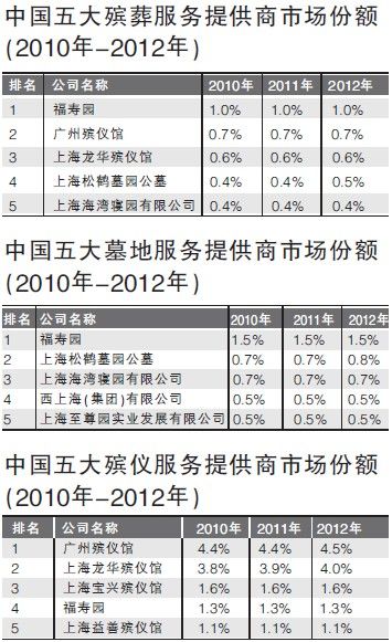 殡葬用品_香港殡葬 收入(2)