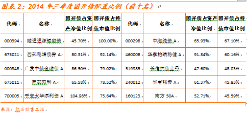 凯石工场:2015债市机会犹存 择机选券作用凸显