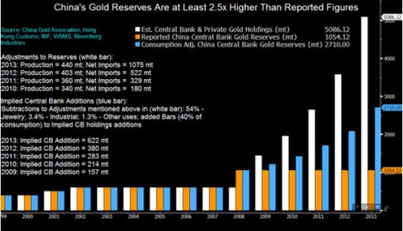 中国黄金_中国黄金人均持有量(2)