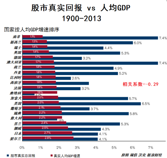 gdp与股票_预计三四季度GDP增速为6.8