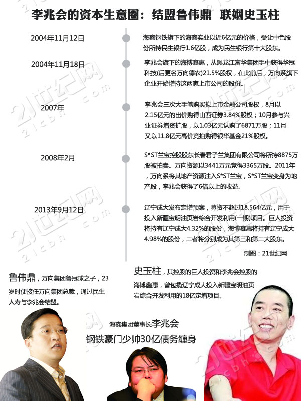 钢企首富李兆会的生意圈:结盟鲁伟鼎 联姻史玉柱