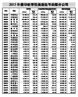 星巴克重组裁员_递延性债务重组收入(2)
