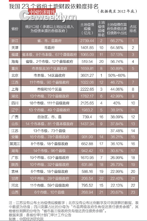 十二五晋城gdp在山西省的排名_山西2018上半年各市GDP排行,前3和后两名差距明显(2)