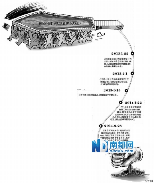 券商牌照年内或解冻 阿里腾讯望尝鲜|券商盈利
