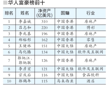 党姓人口人数_梳理 人民日报中的中国生育政策演变史(2)