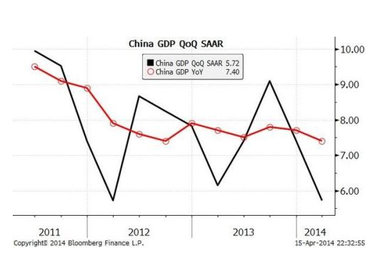 一中国GDP_中国gdp增长图(3)