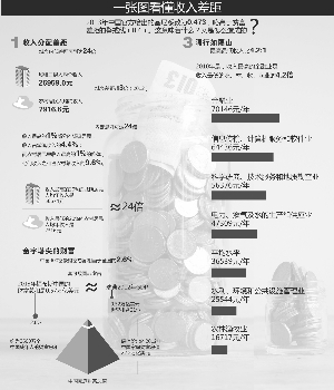 家庭收入分配图_收入分配改革新进展(2)