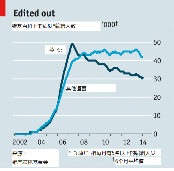 中国人口老龄化_中国人口维基百科