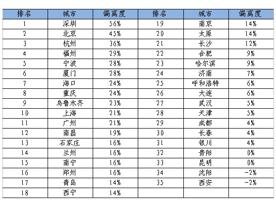 区间测速_房价收入比合理区间(3)