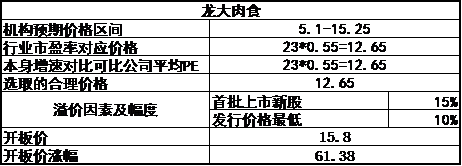 三新股开板价预测:市场最看好飞天诚信预期过百