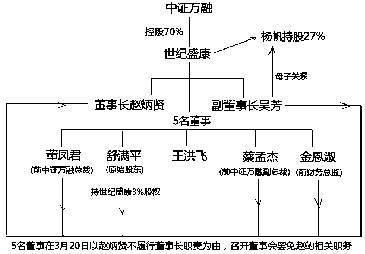 盛康 人口_岫岩县盛康血透图片(2)