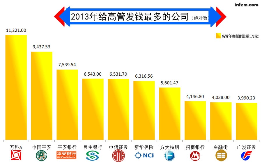 中财沃顿_中财集团收入(3)