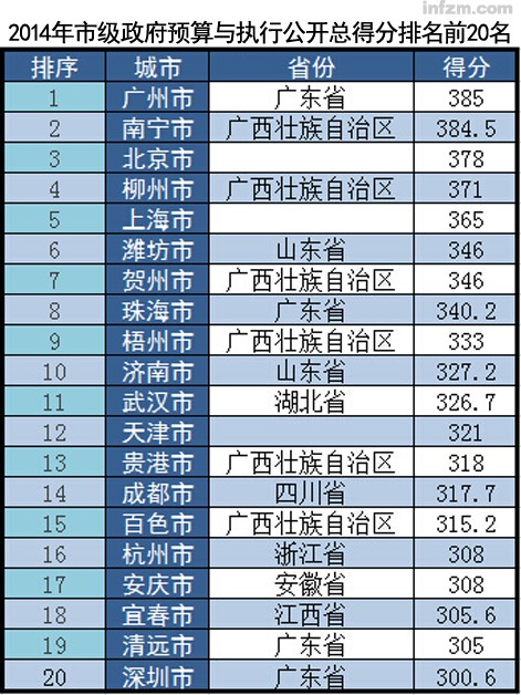 总得分排名_詹姆斯总得分(2)