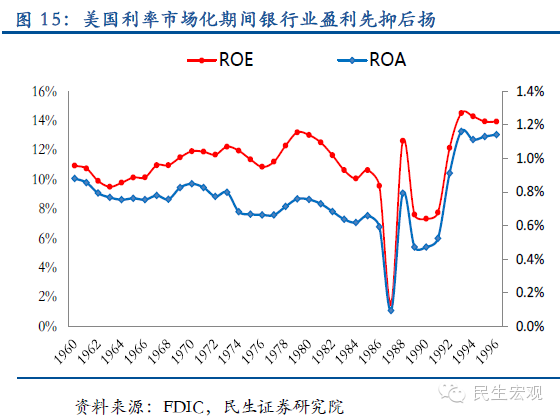 利率市场化:国际经验、中国路径与潜在影响|利