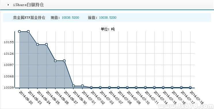 【沪金T+D收盘】收盘涨跌不一 成交量大幅萎