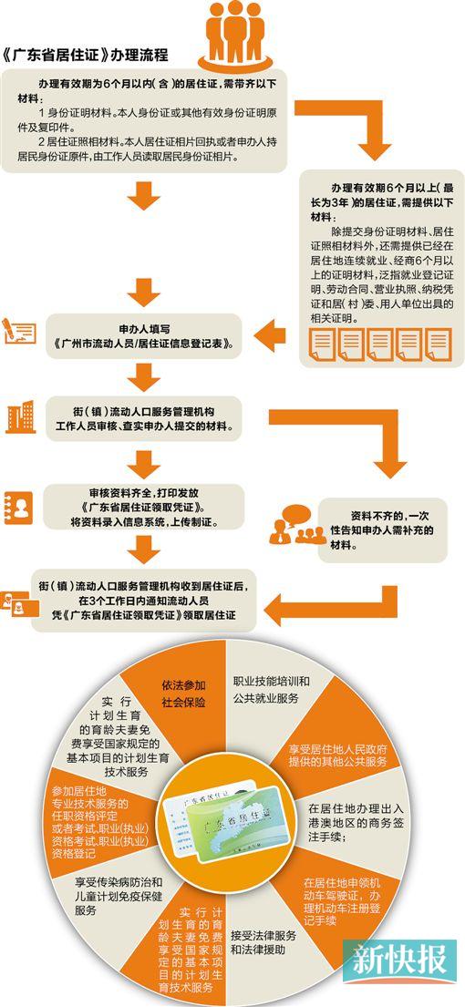 流动人口的社会认同(2)