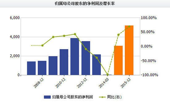 上海钢联造假术:与同行置换撮合底单拿提成|钢