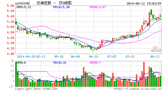 李嘉诚38亿售和记港陆 内地地产商泛海控股接