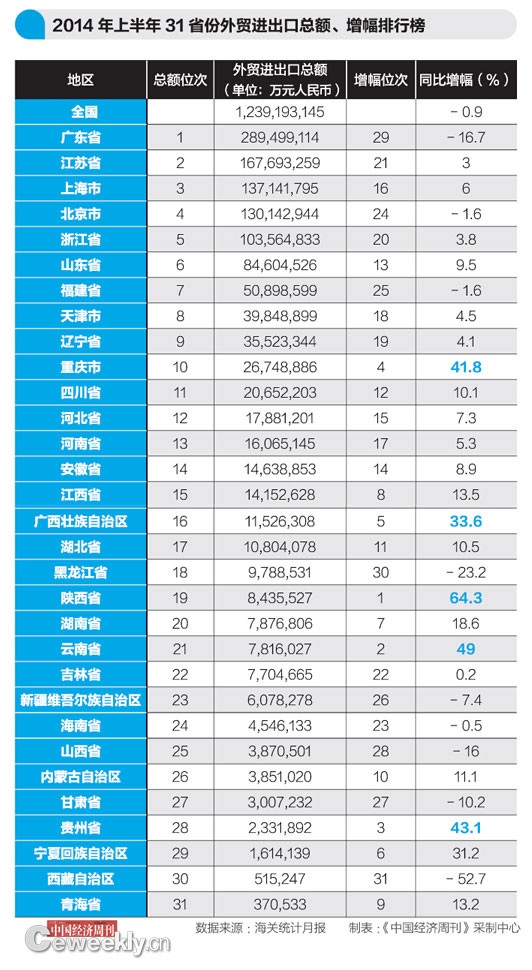 绍兴上半年度gdp总值_2016年上半年浙江GDP总值20762亿元 同比增长7.7(3)