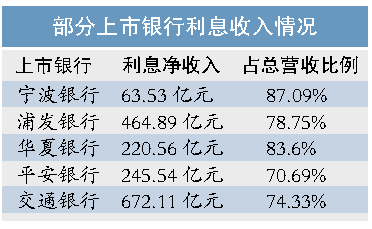 第一创业证券公司_证券公司息差收入(2)