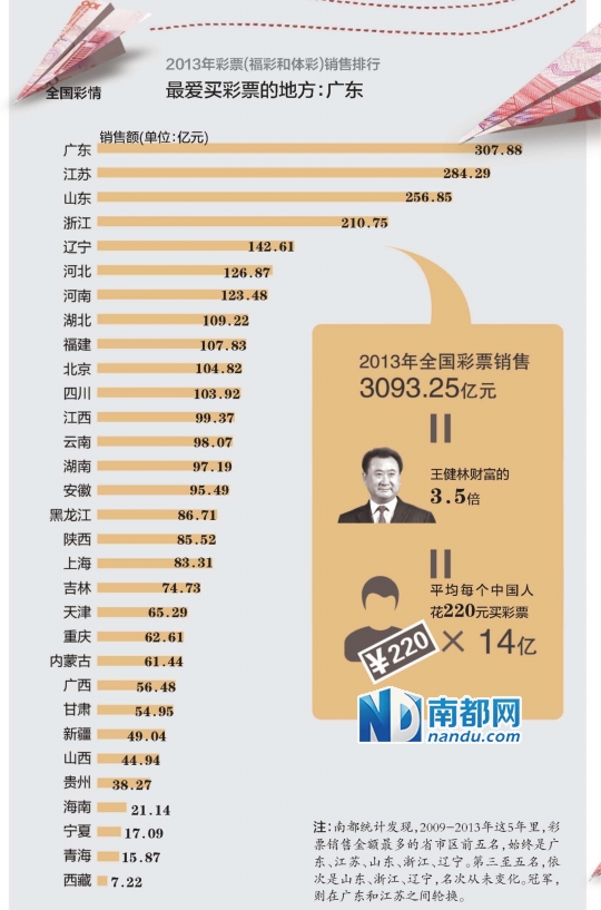 广东人口福利_广东外地人口占比(3)