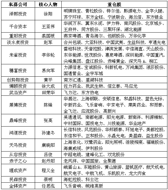 全球人均收入排名美元_基金经理收入排名