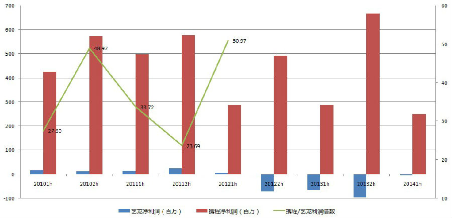 额外功_额外收入