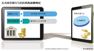 不合理蛙_收入结构不合理