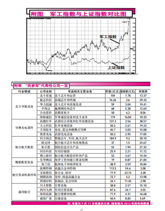 西点老A:“民参军”迎来新篇章