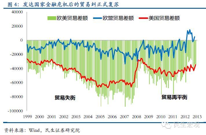 固定资产投资对gdp贡献率(3)