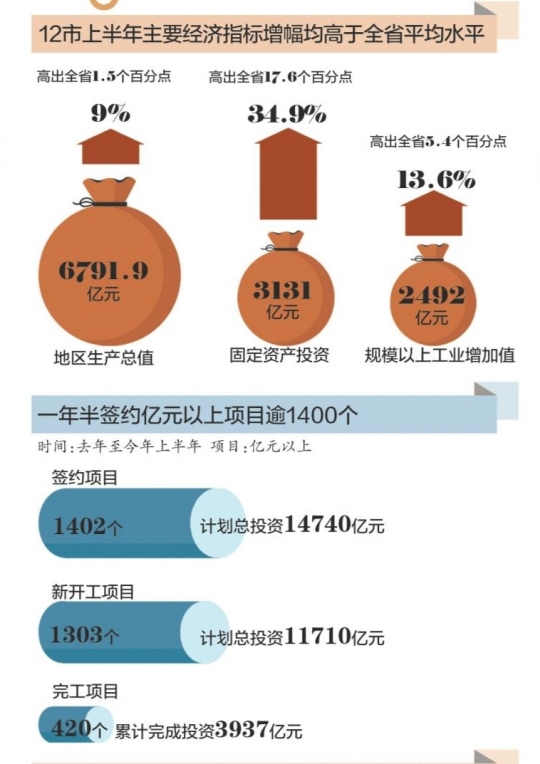 广东12市财政支出是收入的两倍 民生支出压力