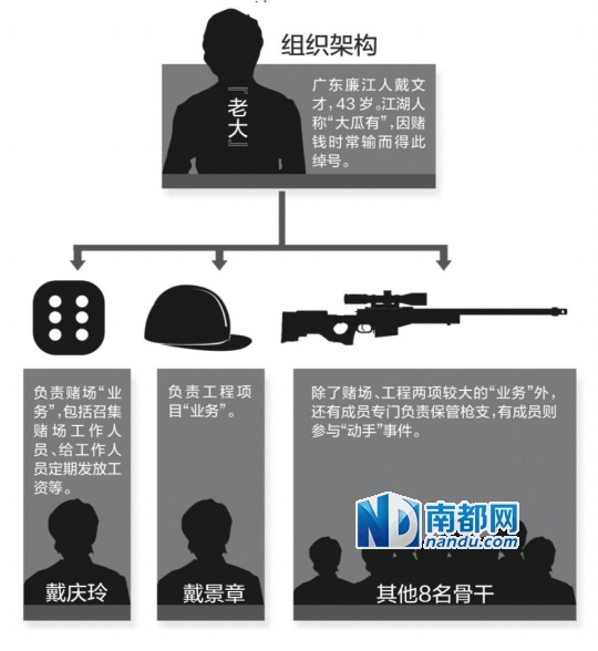 广州：犯罪团伙受审 称霸南沙横沥作恶近10年
