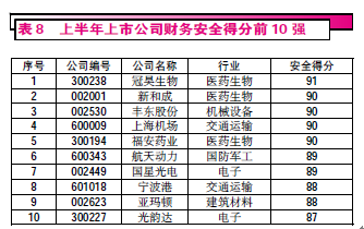 科目二倒车入库技巧_销售收入科目