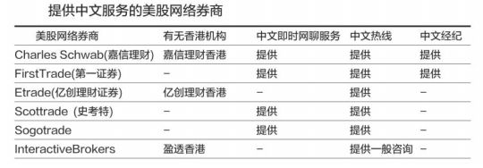 亚美体育吧|皮皮网络电视|手把手教你美股开户：让你漂洋过海炒阿里