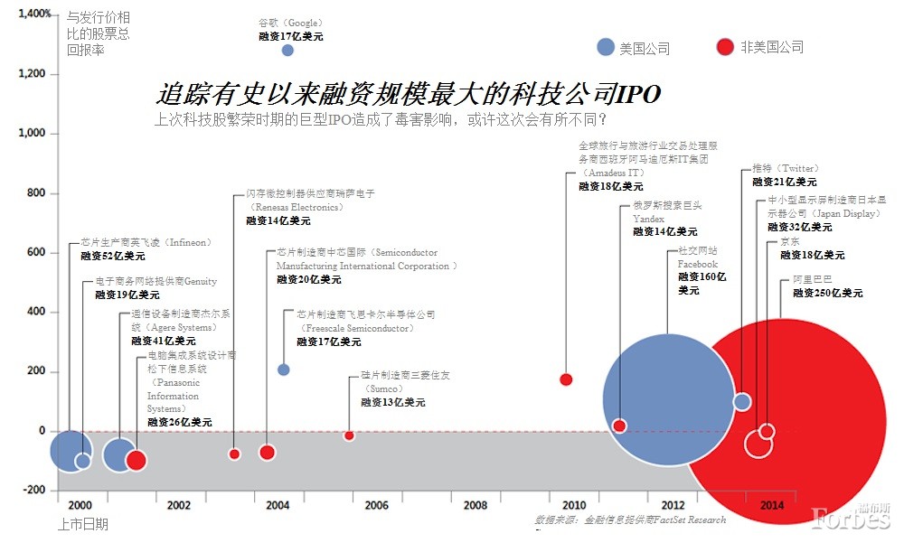 发现阿里巴巴：杨致远如何做出硅谷史上最挣钱投资