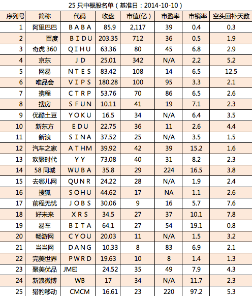 中概股惊心动魄30天:老牌劲旅分化京东受伤最深