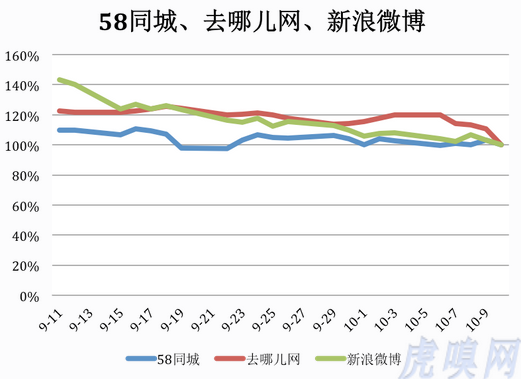 中概股惊心动魄30天:老牌劲旅分化京东受伤最深