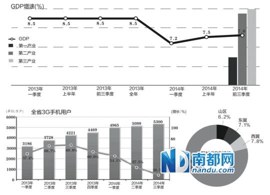 2021三季度广东gdp(2)