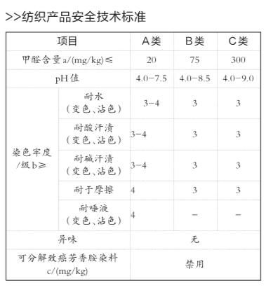 国标将童装使用范围从2岁扩至3岁