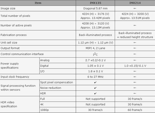 6寸大屏指纹识别全金属华为Mate7评测