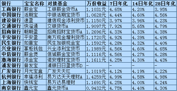 gdp指的是利润吗_2018年1 10月份全国规模以上工业企业利润增长13.6(3)