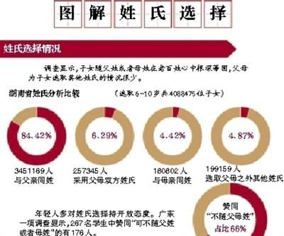 民法、婚姻法