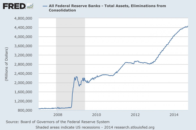 美联储QE如何从金融危机中拯救了美国