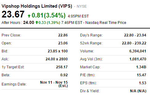 唯品会今天凌晨收盘价