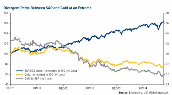 SWOT分析:黄金市场三阶段价格调整过程将在
