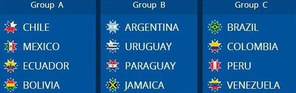 美洲杯分组：阿根廷遇乌拉圭巴西战哥伦比亚