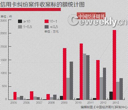 经济纠纷起诉流程_经济纠纷起诉流程(3)