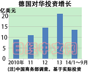 德媒中国经济总量_2015中国年经济总量(2)
